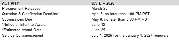 RFP Procurement Schedule